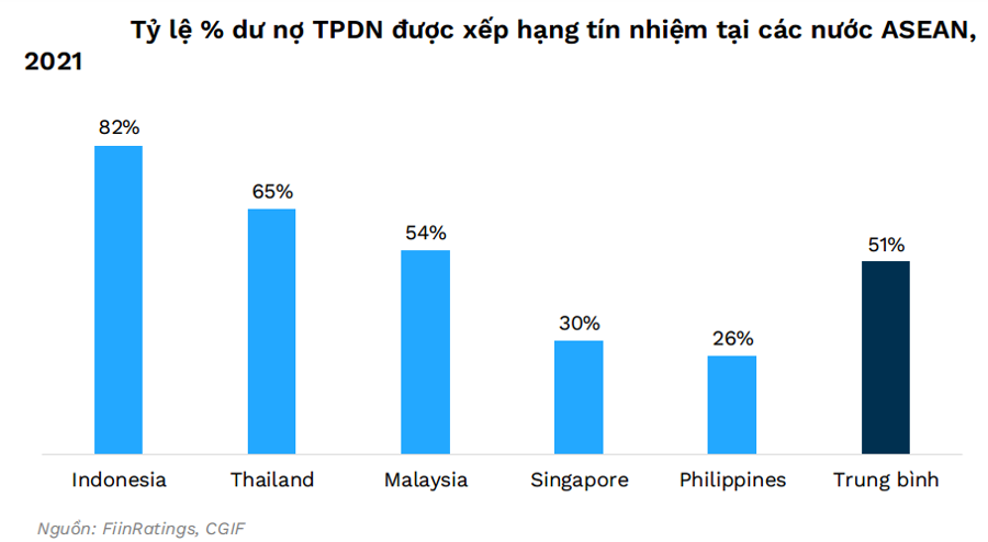 Giới phân tích nói gì về quy định "cấm cửa" cá nhân đầu tư trái phiếu doanh nghiệp riêng lẻ? - Ảnh 3