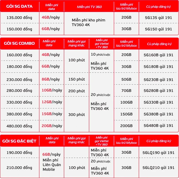 Mạng 5G chính thức được thương mại hóa tại Việt Nam - Ảnh 1