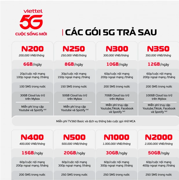 Mạng 5G chính thức được thương mại hóa tại Việt Nam - Ảnh 2