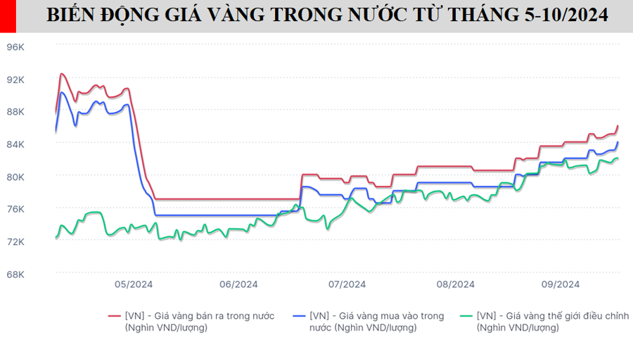 Giá vàng xô đổ mọi kỷ lục từ khi mở bán qua kênh ngân hàng thương mại - Ảnh 1