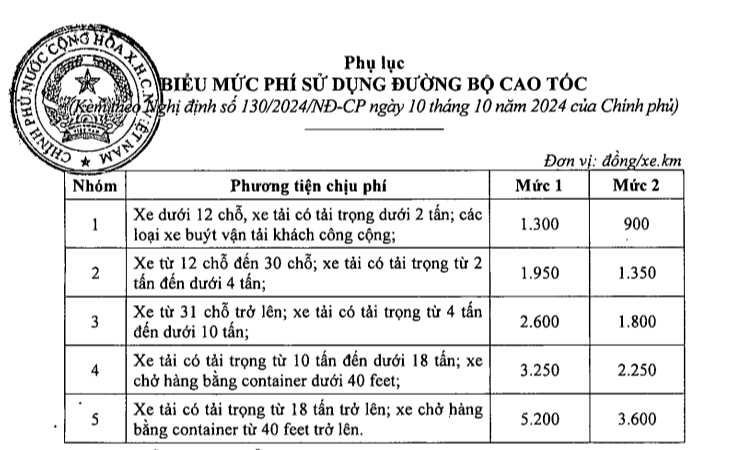 Biểu mức ph&iacute; sử dụng đường bộ cao tốc trong&nbsp;Nghị định số 130/2024/NĐ-CP của Ch&iacute;nh phủ.