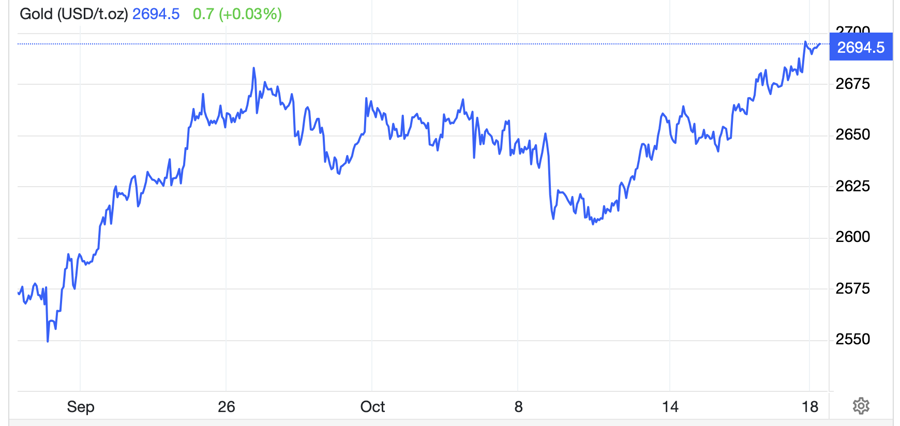 Diễn biến giá vàng thế giới 1 tháng qua. Đơn vị: USD/oz -  Nguồn: Trading Economics.