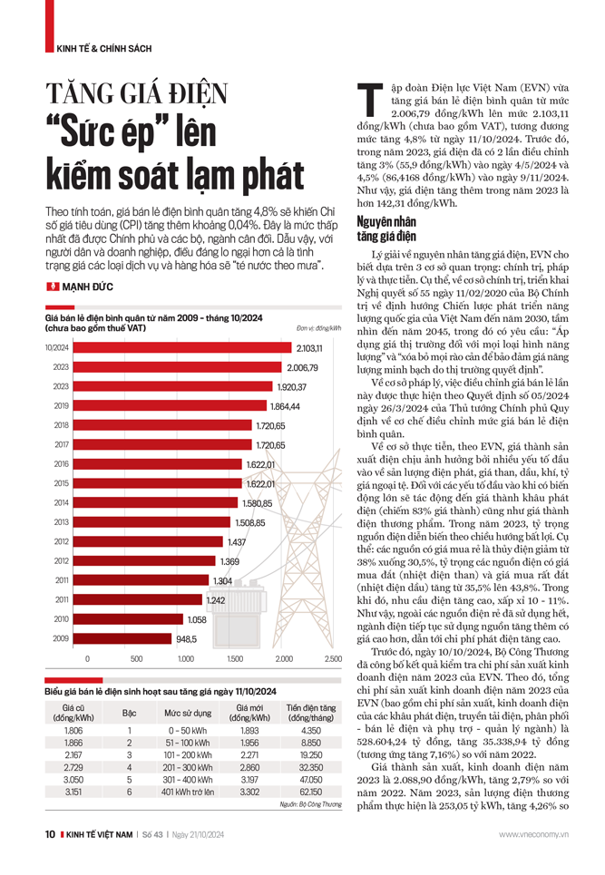 Tăng giá điện: “Sức ép” lên kiểm soát lạm phát - Ảnh 2