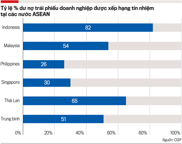 Hạn chế cá nhân đầu tư trái phiếu doanh nghiệp riêng lẻ: Cần giải pháp đồng bộ - Ảnh 2