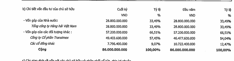 Vinalines muốn chuyển hết 33,49% vốn tại di nh virus 1xbet.com với giá cao hơn thị trường 54%  - Ảnh 1