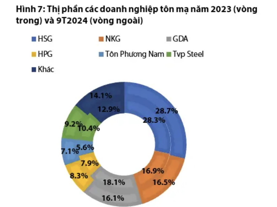  Giá HRC sớm tăng lại 580 USD/tấn nhờ gói kích thích kinh tế của Trung Quốc, cổ phiếu tôn mạ hưởng lợi  - Ảnh 1