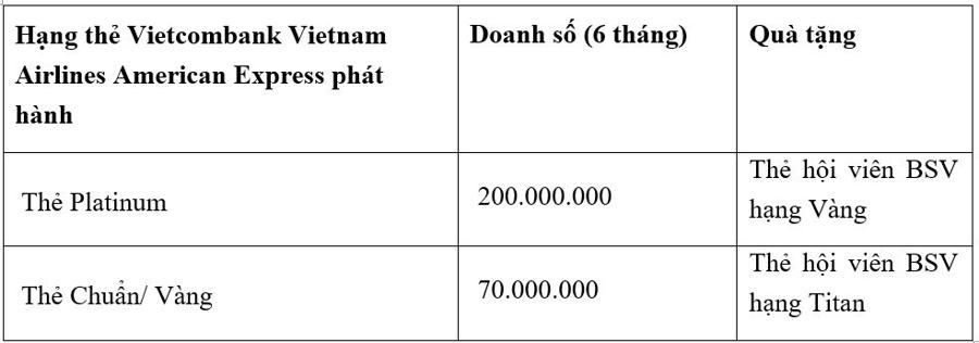 Vietcombank ra mắt chương trình khuyến mãi hấp dẫn dành cho chủ thẻ American Express - Ảnh 1