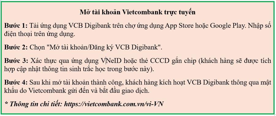 Vietcombank: Mở tài khoản trực tuyến tích hợp thông tin sinh trắc học - Ảnh 2