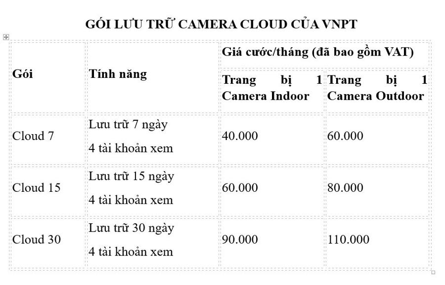 Trang bị miễn phí Camera an ninh khi đăng ký các gói cước lưu trữ Cloud của VNPT - Ảnh 2