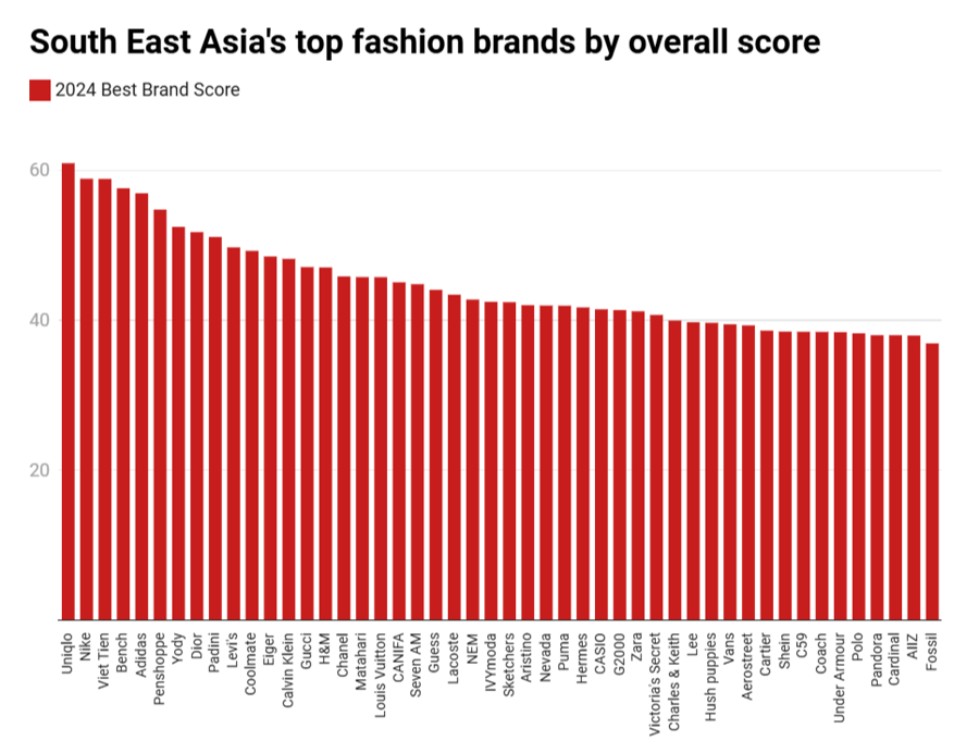 Nguồn:&nbsp;Milieu Insight - Campaign Asia-Pacific. Biểu đồ:&nbsp;Datawrapper