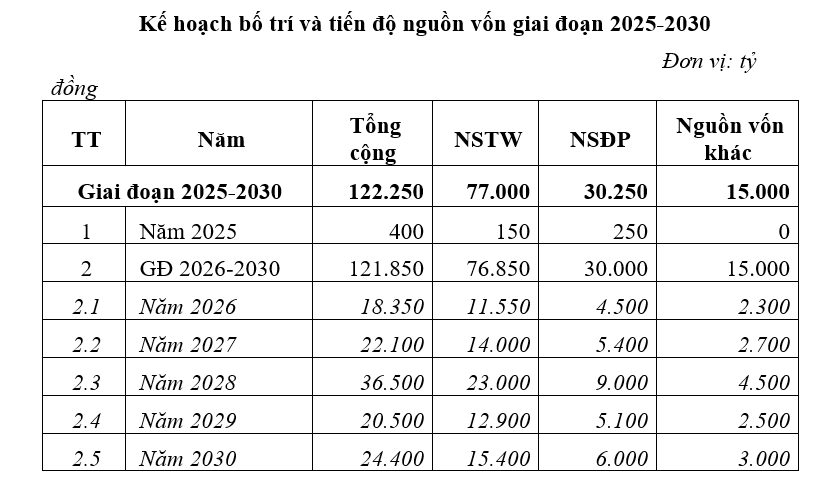 Đề xuất đầu tư hơn 256.000 tỷ đồng phát triển văn hóa giai đoạn 2025- 2035 - Ảnh 1