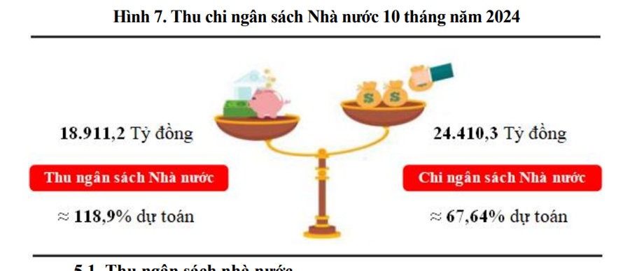 Kinh tế Nghệ An giữ nhịp tăng trưởng  - Ảnh 2