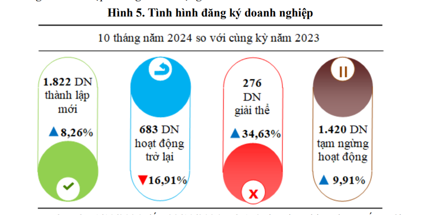 Kinh tế Nghệ An giữ nhịp tăng trưởng  - Ảnh 3