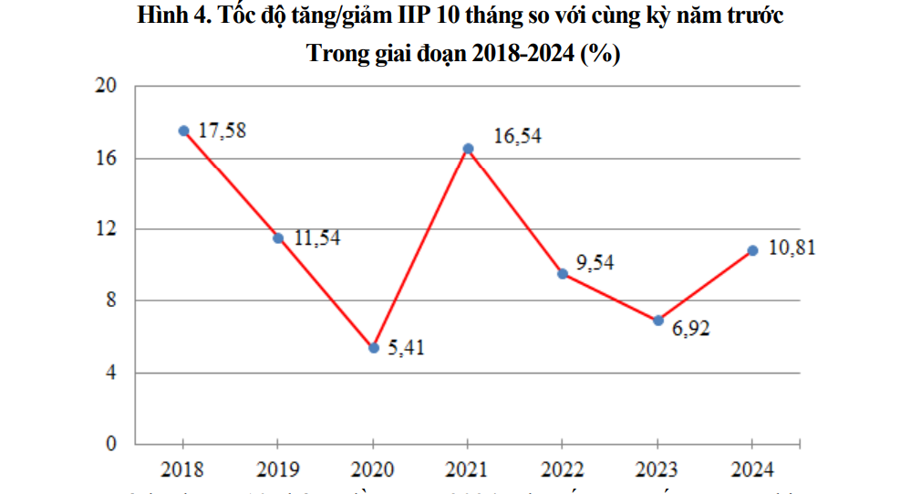 Kinh tế Nghệ An giữ nhịp tăng trưởng  - Ảnh 1