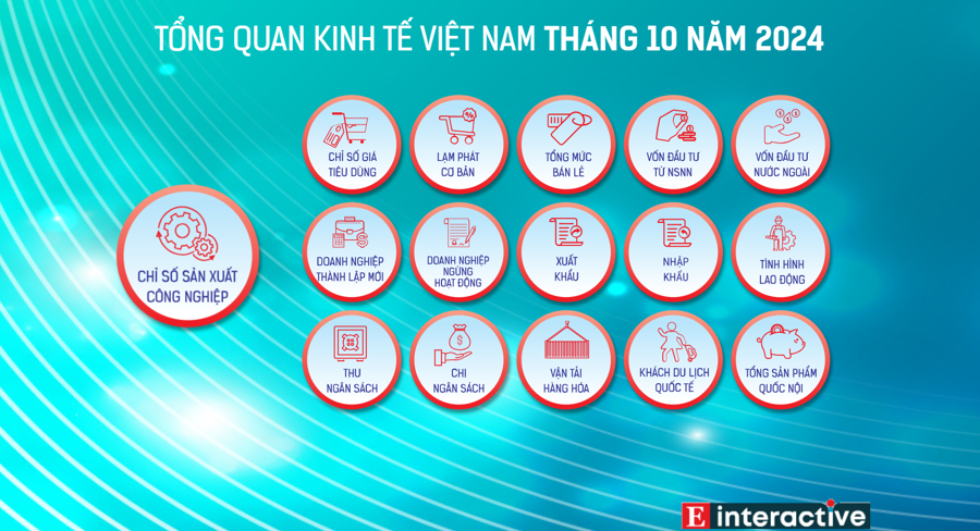 Xu thế dòng tiền: Hiệu ứng “bầu cử Mỹ” sớm kết thúc - Ảnh 3