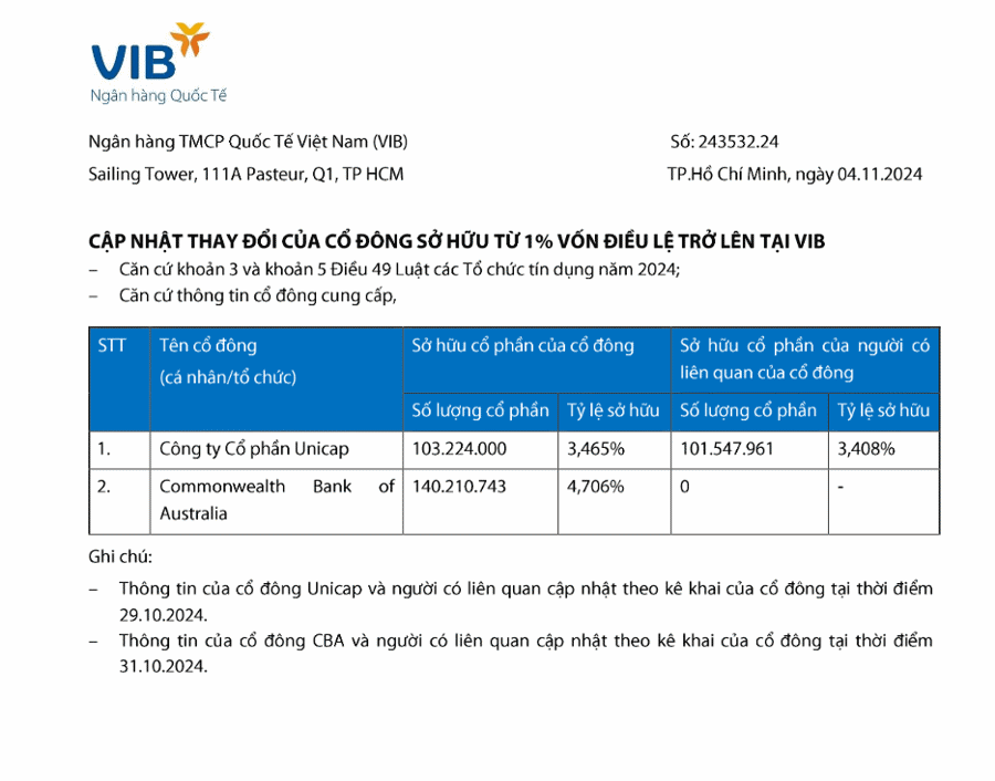 Commonwealth Bank of Australia thôi làm cổ đông lớn của VIB, ước thu 8.000 tỷ - Ảnh 2