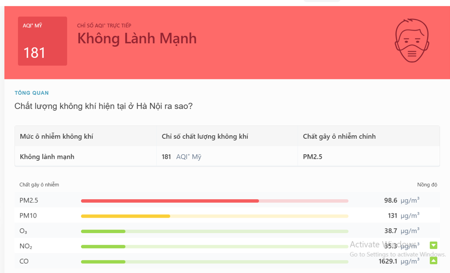 Chỉ số kh&ocirc;ng kh&iacute; tại H&agrave; Nội l&uacute;c 8h s&aacute;ng ng&agrave;y 7/11/2024. Nguồn: IQAir