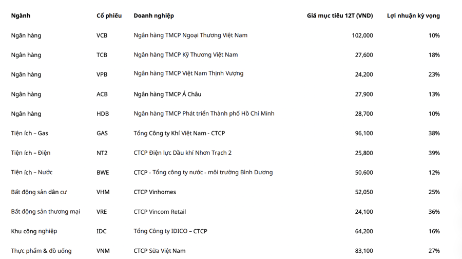 5 cổ phiếu ngân hàng được khuyến nghị mua 1xbet linkedin tháng 11, tiềm năng tăng giá lên tới 23%  - Ảnh 1