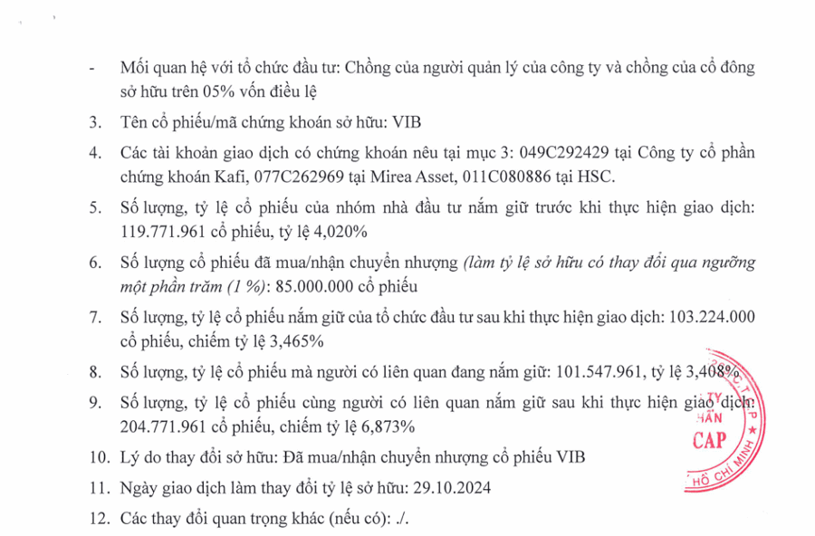 Commonwealth Bank of Australia thôi làm cổ đông lớn của VIB, ước thu 8.000 tỷ - Ảnh 1