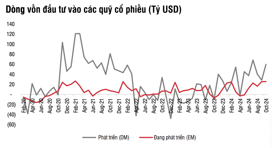 Các quỹ ETF rút ròng gần 1 tỷ USD trong 10 tháng của năm 2024  - Ảnh 1