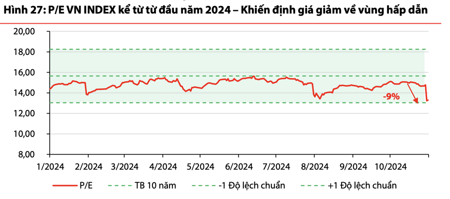 Lịch sử 7 năm qua cho thấy, VN-Index thường tăng mạnh sau mùa kết quả kinh doanh  - Ảnh 1