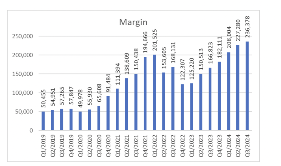 Vừa giải ngân được 1 tháng, quỹ của SGI Capital lại bán ra, nhận định thị trường rủi ro và cần điều chỉnh - Ảnh 1