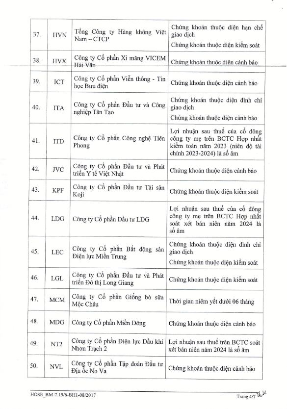 Vi phạm về thuế, Viettronics Tân Bình bị cắt margin trên HOSE - Ảnh 4