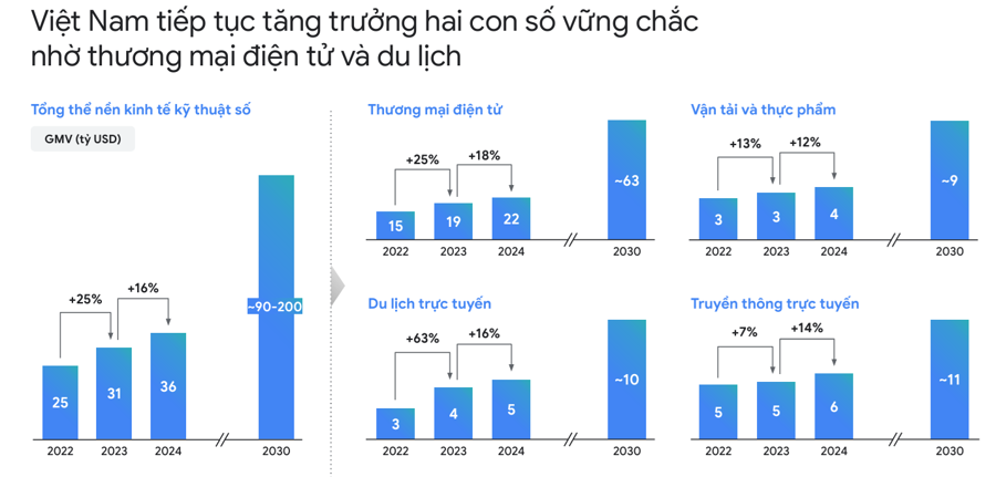 Nguồn: ph&acirc;n t&iacute;ch của Bain.