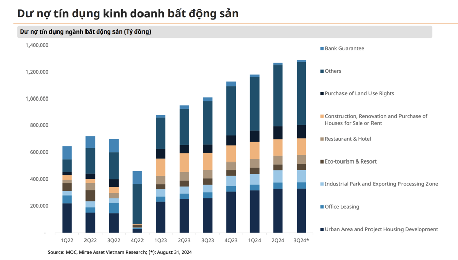 Cổ phiếu bất động sản khó đạt mục tiêu lợi nhuận 2024  - Ảnh 1