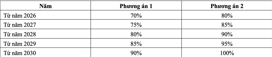 Hai phương &aacute;n tăng thuế ti&ecirc;u thụ đặc biệt với bia m&agrave; Bộ T&agrave;i ch&iacute;nh đề xuất.