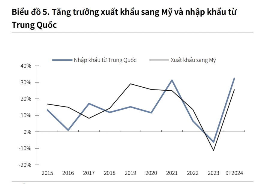 Các doanh nghiệp FDI Hàn Quốc, Nhật Bản và Đài Loan có thể sẽ dịch chuyển thêm sang Việt Nam?  - Ảnh 1