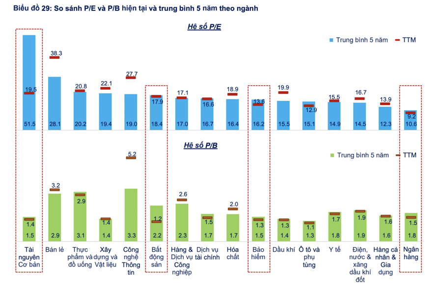 Thị trường chưa thể hấp dẫn dòng tiền quay trở lại? - Ảnh 1