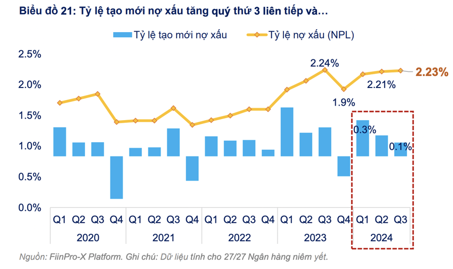 Yếu tố nào có thể kích thích dòng tiền quay lại cổ phiếu ngân hàng?  - Ảnh 1