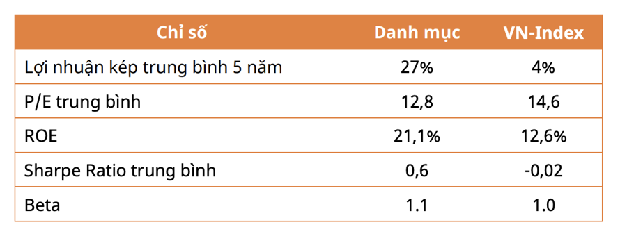 Thị trường rơi về vùng giá hấp dẫn, điểm danh hàng loạt cổ phiếu khả năng tạo lợi nhuận tốt  - Ảnh 1