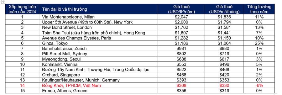 &nbsp;Cushman &amp; Wakefield.