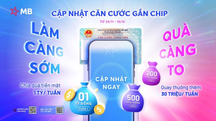 MB tặng qu&agrave; khủng, chia tiền mặt 1 tỷ/tuần v&agrave; quay thưởng th&ecirc;m 30 triệu/tuần cho người d&ugrave;ng cập nhật căn cước c&ocirc;ng d&acirc;n gắn chip th&agrave;nh c&ocirc;ng từ ng&agrave;y 25/11/2024 đến ng&agrave;y 15/12/2024.