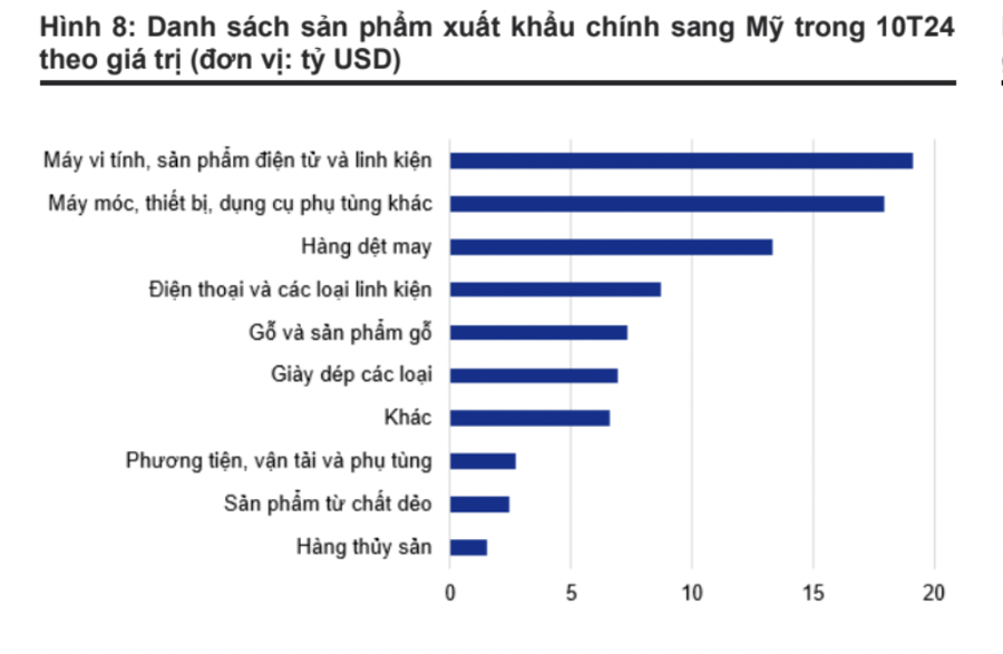 Căng thẳng thương mại Mỹ - Trung leo thang tác động gì đến dòng vốn FDI vào Việt Nam? - Ảnh 1