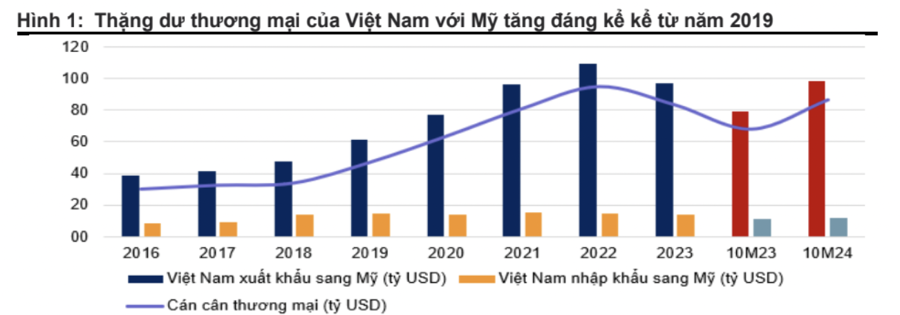 Căng thẳng thương mại Mỹ - Trung leo thang tác động gì đến dòng vốn FDI vào Việt Nam? - Ảnh 2