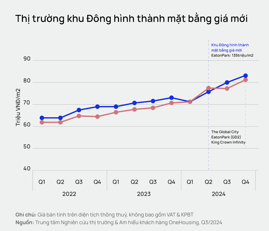  Nhiều dự án tái khởi động dự kiến có giá bán tăng gấp 2-3 lần giá cũ - Ảnh 1