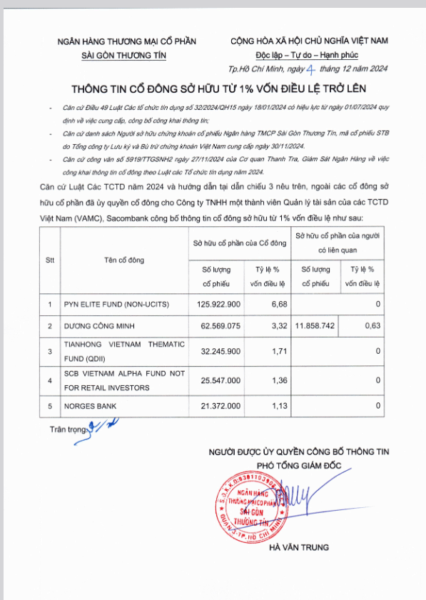 4 cổ đông ngoại nắm giữ 10,88% vốn tại Sacombank - Ảnh 1