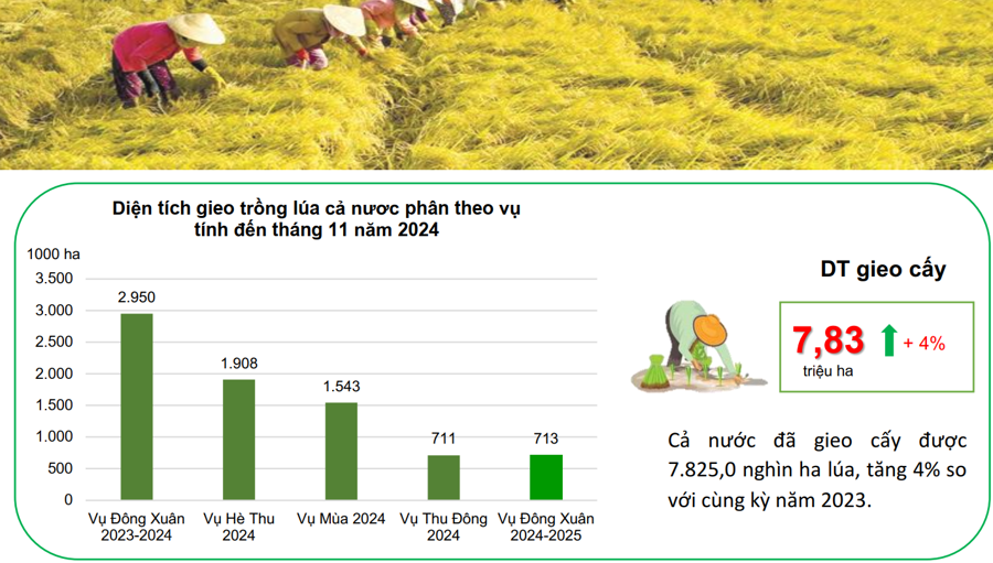 Xuất khẩu nông lâm thuỷ sản đã lập kỷ lục 56,7 tỷ USD - Ảnh 5