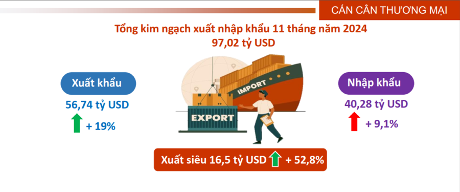 Xuất khẩu nông lâm thuỷ sản đã lập kỷ lục 56,7 tỷ USD - Ảnh 3