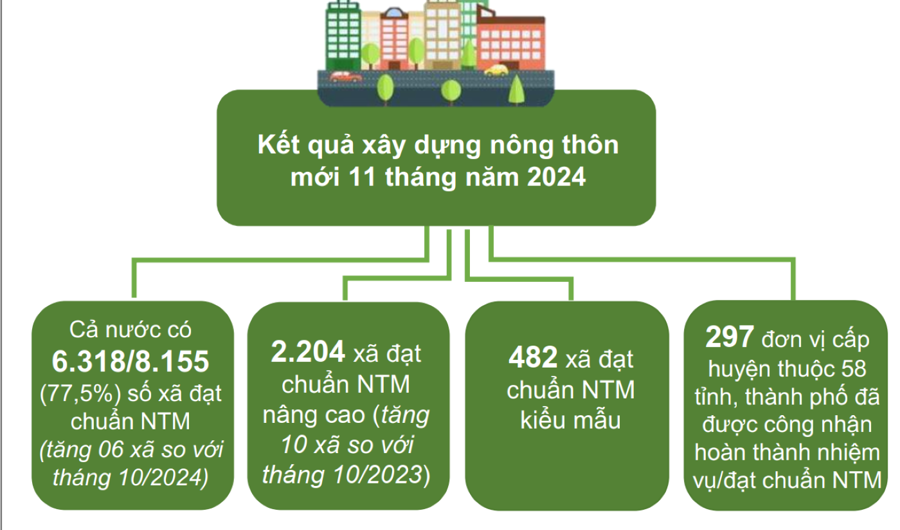 Xuất khẩu nông lâm thuỷ sản đã lập kỷ lục 56,7 tỷ USD - Ảnh 14