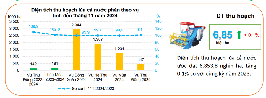 Xuất khẩu nông lâm thuỷ sản đã lập kỷ lục 56,7 tỷ USD - Ảnh 6