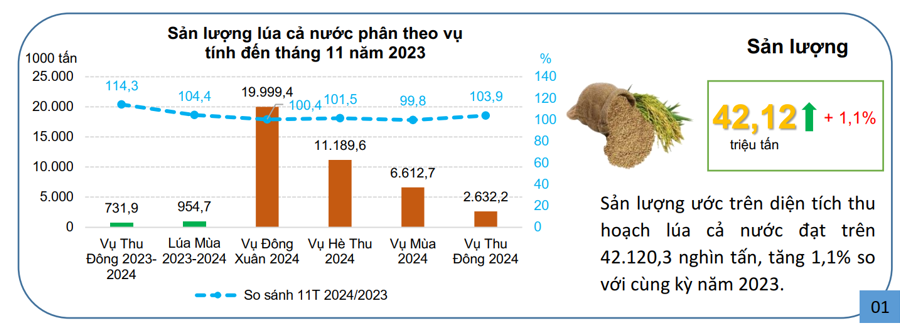 Xuất khẩu nông lâm thuỷ sản đã lập kỷ lục 56,7 tỷ USD - Ảnh 7