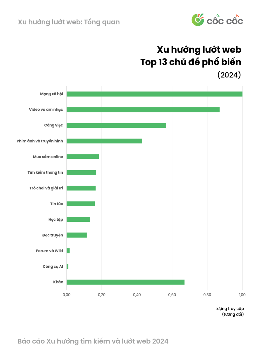 Những từ khóa được người Việt tìm kiếm nhiều nhất trong năm 2024 - Ảnh 3