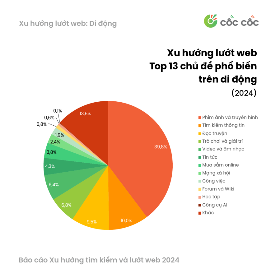 Những từ khóa được người Việt tìm kiếm nhiều nhất trong năm 2024 - Ảnh 2