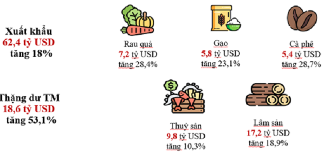  Cục Chất lượng chế biến v&agrave; Thị trường n&ocirc;ng sản.