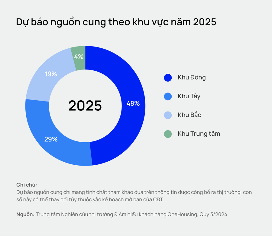 Ba lý do giúp chung cư dẫn dắt thị trường bất động sản Hà Nội - Ảnh 1