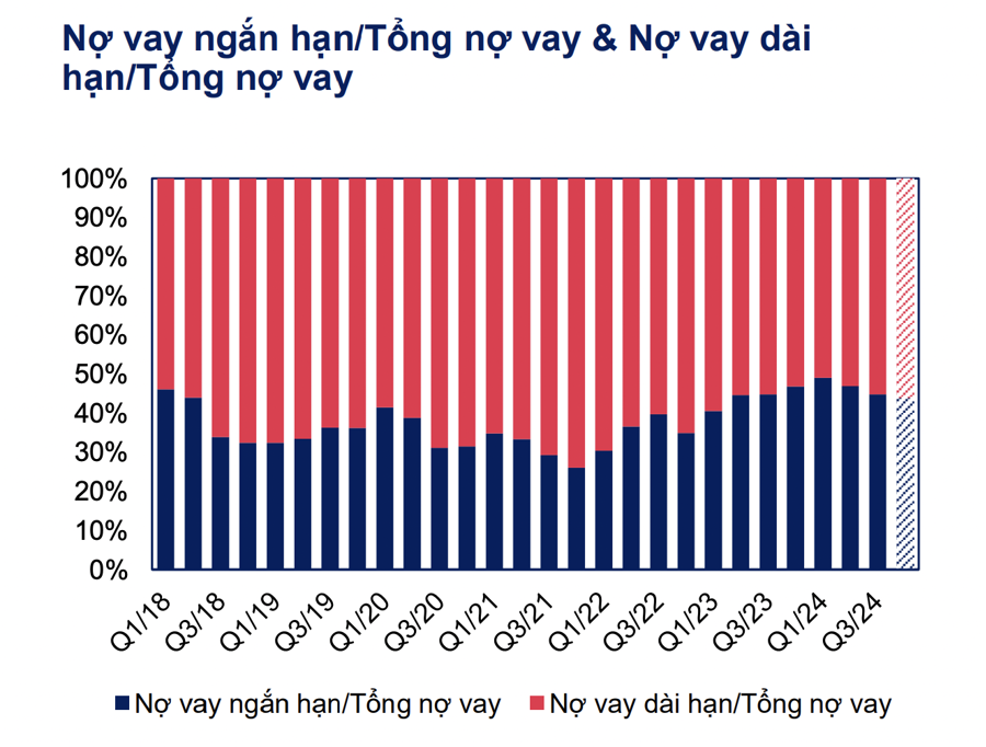 Tổng giá trị người mua trả tiền trước tại các doanh nghiệp bất động sản cao kỷ lục 197.400 tỷ đồng - Ảnh 1